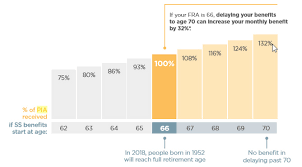 Social Security Basics