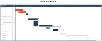 Gantt Chart Web Design Project This Is Template Of