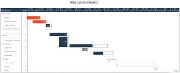 gantt chart web design project this is template of