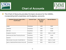 Ppt General Ledger Overview June 2014 Powerpoint