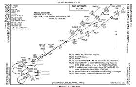 Flight Planning Series Part 3 Charts Tutorials