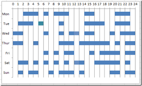 how to make a weekly 24 hour time worked gantt chart in