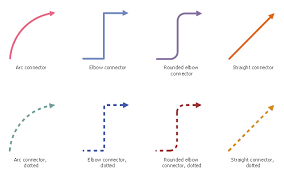 The Meaning Of The Arrow With Dashed Line May Differ From One Flowchart To Another Wikipedia The Flowchart Arrows Example Desig Broken Lines Flow Chart Chart