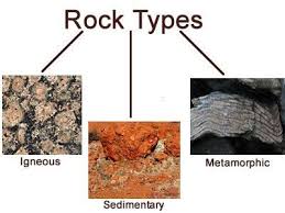 The National Museum Of Malaysia Rocks Sedimentary Rocks Metamorphic Rocks Sedimentary