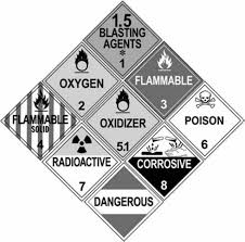 Section 9 Hazardous Materials