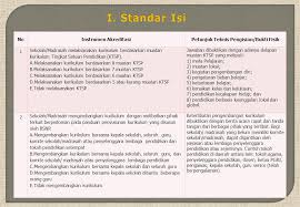 Profil merupakan sebuah gambaran singkat tentang seseorang,, organisasi, benda lembaga ataupun wilayah. Instrumen Akreditasi Sekolah Dasar Madrasah Ibtidaiyah Sesuai Dengan Ppt Download