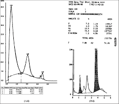 Fast protein liquid chromatography (fplc) and high performance liquid chromatography (hplc): Figure 3 From Comparison Of Fast Protein Liquid Chromatography Fplc With Hplc Electrophoresis Microcolumn Chromatography Techniques For The Diagnosis Of Beta Thalassaemia Semantic Scholar