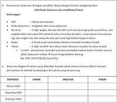 35 tahun 2009 tentang narkotika prosedur skrining resep 1. Sop Produksi 12 Contoh Document Full Form