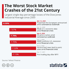 The ongoing crisis will create financial uncertainty for months to come. Top Quora Answers For Week June 15 21 Adam Fayed