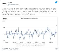 In fact, this milestone brings with it more good news for the smart contract platform. Bitcoin Reaches All Time High Correlation With Gold As Markets Sink Decrypt 8 12 2020 9 12 25 Am 637328115464012859 1 Timebit News