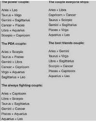 You may deny that you enjoy pampering, but deep down you like it. The Power Couple Aries Leo Taurus Virgo Gemini Sagittarius Cancer Pisces Libra Aquarius Scorpio Capricorn The Pda Couple Aries Scorpio Taurus Pisces Gemini Libra Cancer Capricorn Virgo Aquarius Sagittarius Leo The Always