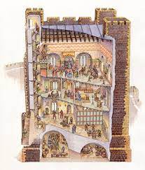 And where would you keep all of your. Carrick Castle Keep Carrickfergus Co Antrim 1 188 1 392 Pixels Medieval Castle Castle Art Fantasy Castle