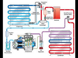 1 Basic Refrigeration Cycle Refrigeration Air
