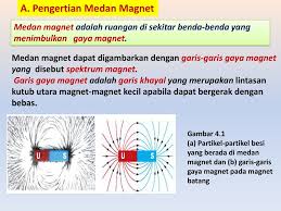 Medan Magnet Ppt Download