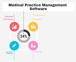 Top 12 Medical Practice Management Software Compare