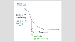 There are no units attached to atomic masses because atomic masses are relative atomic masses. Atomic Number Atomic Mass And Isotopes Article Khan Academy