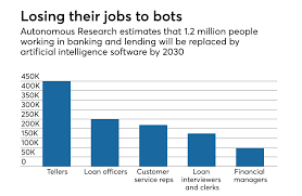 Bank tellers help customers of the bank make deposits for more information on what it takes to be a bank teller, check out our complete bank teller job description. How Artificial Intelligence Is Reshaping Jobs In Banking Paymentssource Information Management