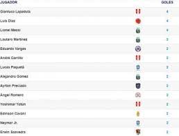 Disfruta de todo la copa américa y ten el control de los resultados. D5h8cvwuofvfum