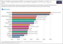 The populations division of the united nations reports population figures for countries around the world, and we are relying on their latest data (from their 2019 revision) for countries around the world of. Some Countries Inoculated With Chinese Vaccines Fail To Curb Viral Spread Policy ê¸°ì‚¬ë³¸ë¬¸ Kbr