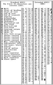Kh for ĥ and u for ŭ, with an apostrophe or hyphen to disambiguate actual. Definition Of Ascii Chart Pcmag