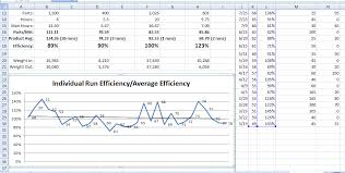 excel giving data labels to only the top bottom x values