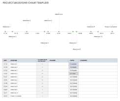 free project timeline templates smartsheet