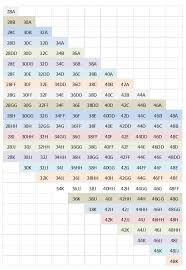 70 Memorable Breast Size Comparison Chart Pictures