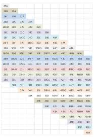 70 Memorable Breast Size Comparison Chart Pictures