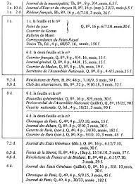 Tous ces modèles de lettres gratuits sont immédiatement imprimables et téléchargeables au format «.docx » compatible pc et mac. Naissance Du Journal Revolutionnaire Chapitre Ii Le Journal Et Son Public Presses Universitaires De Lyon