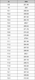 Milimeter kepada inci (mm kepada in) kalkulator penukar untuk panjang penukar dengan jadual and formula tambahan. 11 1 Inci Ke Milimeter Pengonversi Satuan 11 1 In Ke Mm Pengonversi Satuan