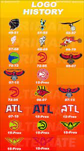 The atlanta hawks are a professional basketball team based in atlanta. Atlanta Hawks Logo History Atlanta Hawks Hawk Logo Nba Teams