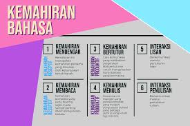 Kemahiran berkomunikasi dalam pengajaran bahasa melayu kod kursus : Malay