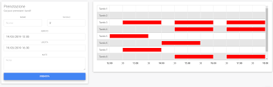 How To Add Data Dynamically Do Google Timeline Chart