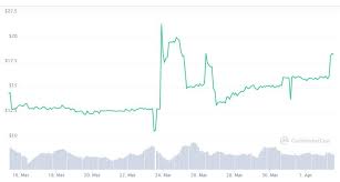 The most active fox trading exchange is bitmart. Some Words About Fox Finance Satoshistreetbets