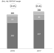 Program (incasari, vanzari si service): Https Www Worldreginfo Com Wdoc Aspx File Digi Communications 1 8ce8e2aa 2834 403d A97b 2a151b3553b3 394656 Rfa 2017 En Nl0012294474 Pdf