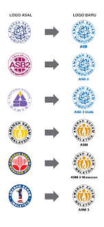 Amanah Saham Nasional Berhad Asnb Soalan Lazim
