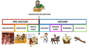 Linea Del Tiempo De La Prehistoria E Historia Incluye Video En Ingles En Su Pagina Web A Linea Del Tiempo Historia Cronologia De La Historia Linea Del Tiempo