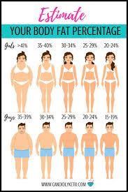 Pin On Diet