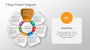 These templates could be customized to create petals of various shapes as per your choice and you won't need to create an entire flower right from the scratch.the customization instructions would be. Free 7 Step Flower Diagram Powerpoint Template Slidemodel