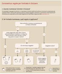Dopo la prima ondata, il governo federale ha conferito ai 26 cantoni della svizzera la competenza per introdurre le proprie misure di contenimento. Coronavirus Nuove Regole Per Ingresso In Svizzera Infografica Con Tutte Le Eccezioni Salute H24
