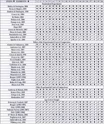 Check spelling or type a new query. School Based Programs To Reduce Bullying And Victimization Farrington 2009 Campbell Systematic Reviews Wiley Online Library