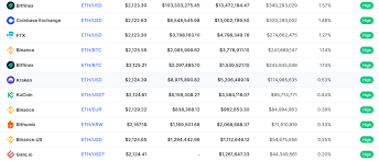 The value of these products may hinge on the value of cryptocurrency such as bitcoin (btc) or ethereum (eth). How To Buy Ethereum Uk Buy Ethereum In 4 Easy Steps