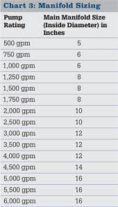 The Ins And Outs Of Fire Pumps Intakes Fire Apparatus