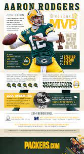 Aaron rodgers — return of the king. Aaron Rodgers Mvp Lemonly Infographics