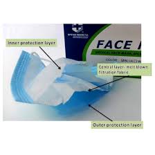 These face masks are one size fits all, as such they are suitable for adults and children. Sunshine Nw 3 Ply Medical Grade Surgical Disposable Face Mask With Enhanced Earloops To Reduce Discomfort And Fatigue On Ears Over Prolonged Usage Sunshine Nursing Wellness
