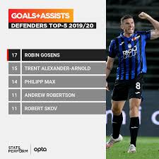View 4 robin gosens pictures ». Optapaolo On Twitter 17 Robin Gosens Has Been Involved In 17 Goals In The Current Serie A Campaign 9 Goals 8 Assists More Than Any Other Defender In The Top 5