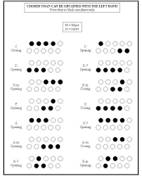 chords on a 20 key anglo concertina in c g in 2019 button