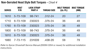 spicer driveshaft lube torque specification spicer parts