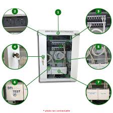 Je pensais réunir dans une petite pièce de l'appart où tous les cables rj45 vont arriver (je refais toute l'électricité de mon appart et j'en profite pour installer un réseau) : Coffret De Communication 16 Ports Grade 3 Cat 6 Ftp Vdi16 Electromagnetique Com