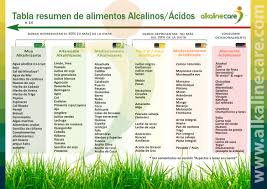 food chart alkaline care